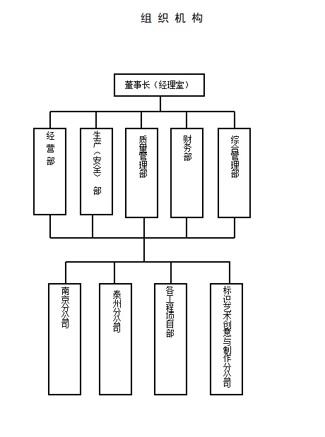 機構圖-調整